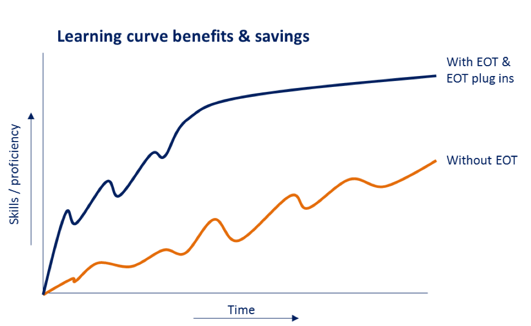 learning-curve